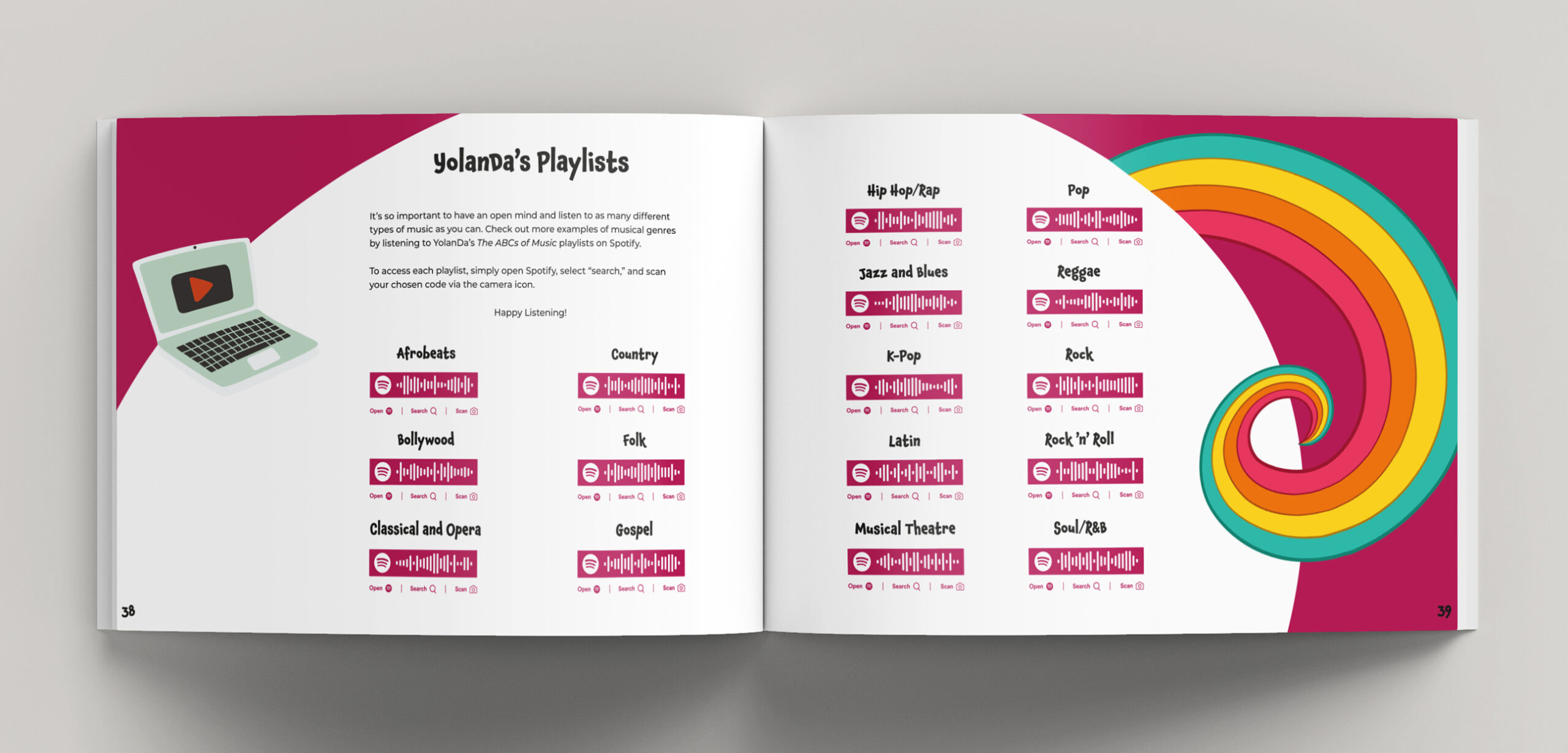 Spotify spread